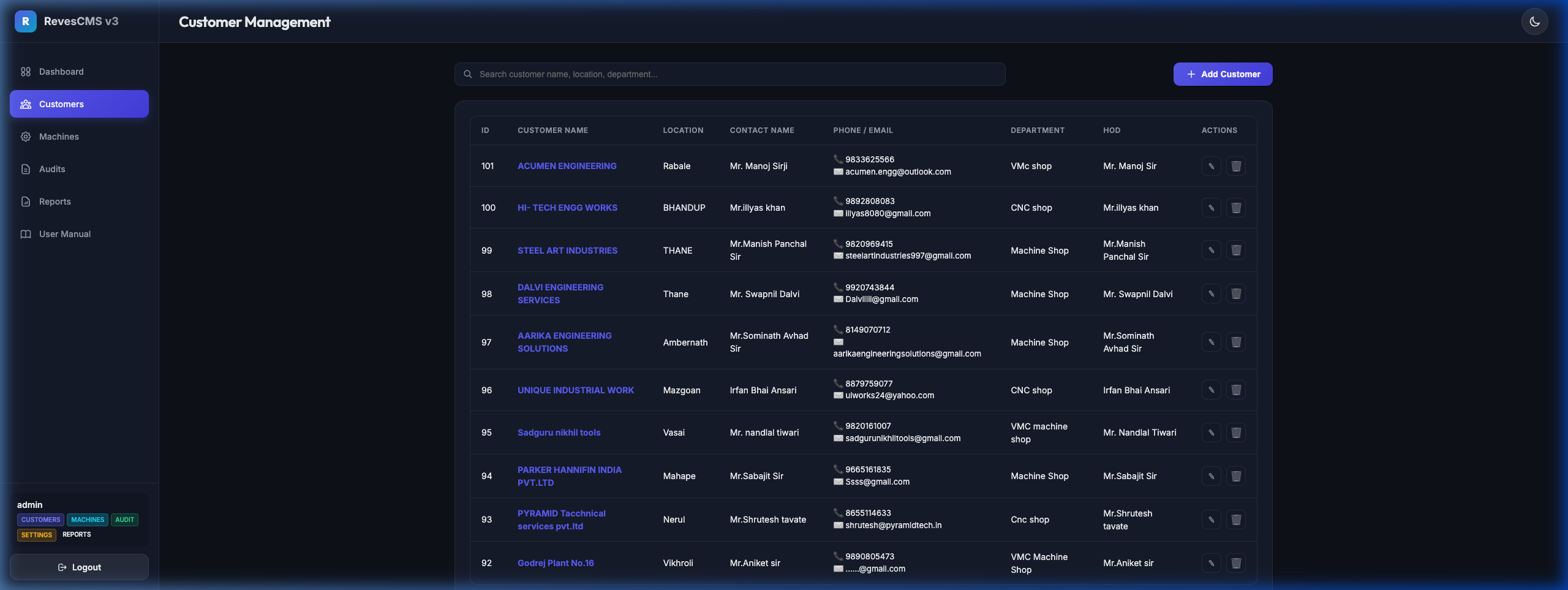 Customers List