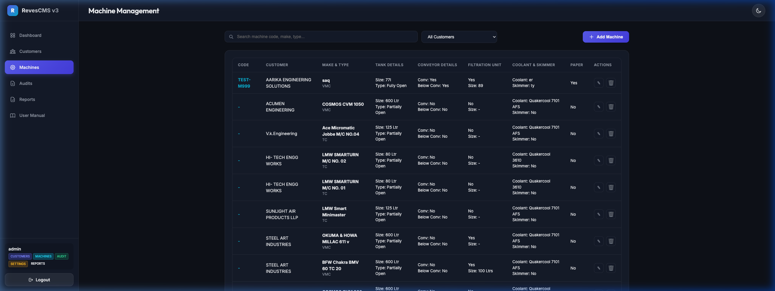 Machines List