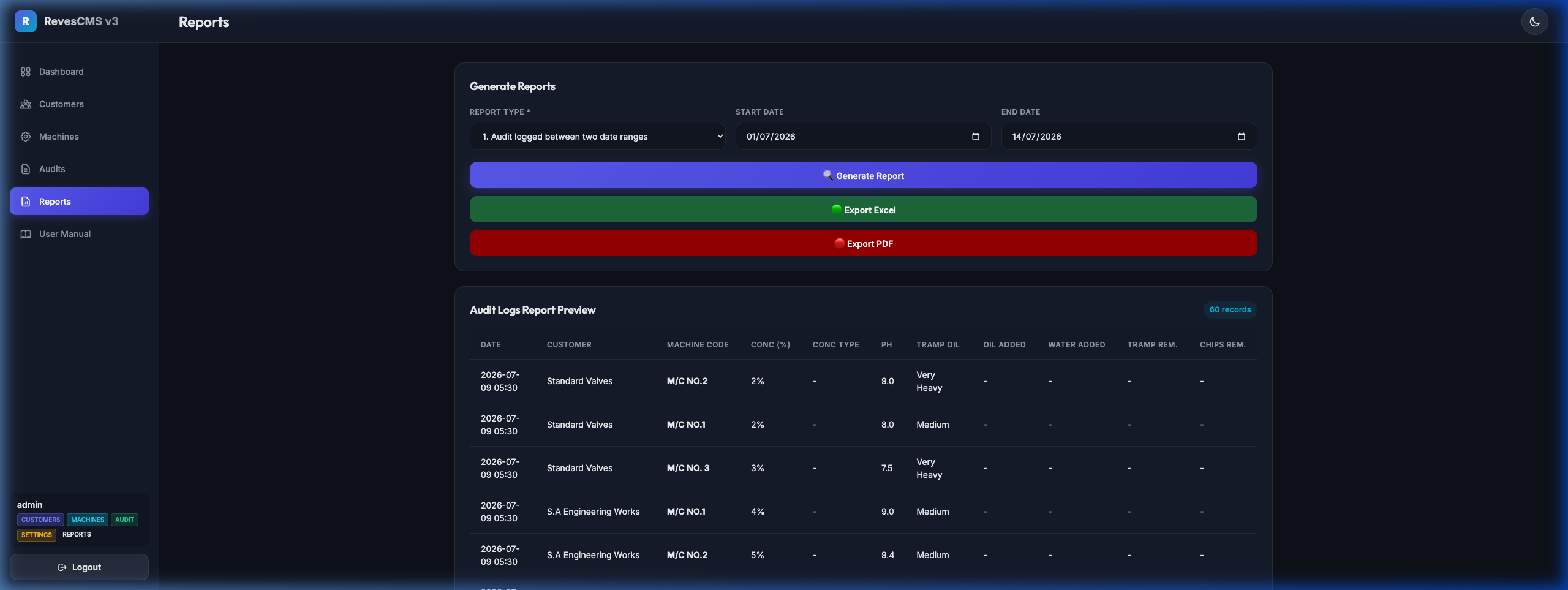 Reports Results